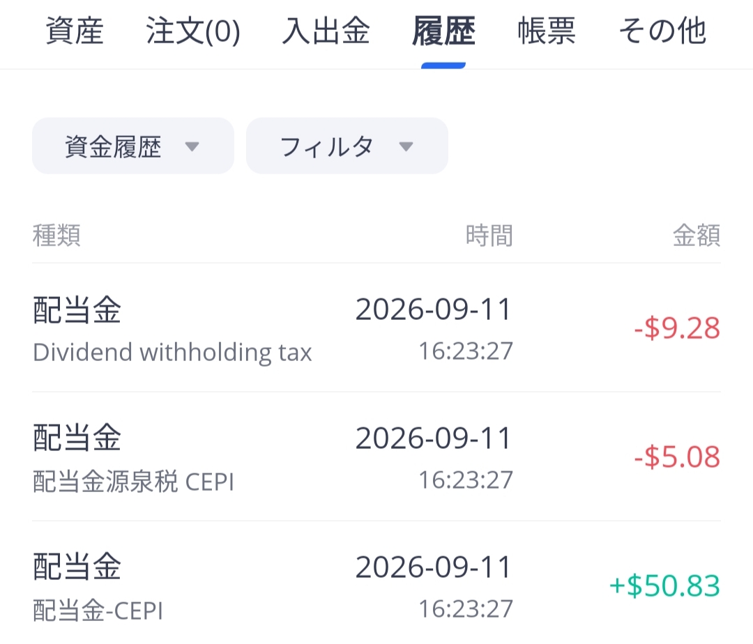 cheepao's tweet photo. ウィブル証券で $CEPI より分配金 $36.47 頂きました。
$CEPI 2@31.56 買い増しだん。購入後のポートフォリオはこちら。
#米国株投資
https://t.co/fBKW0J8WaL https://t.co/0QrsdHg4GF