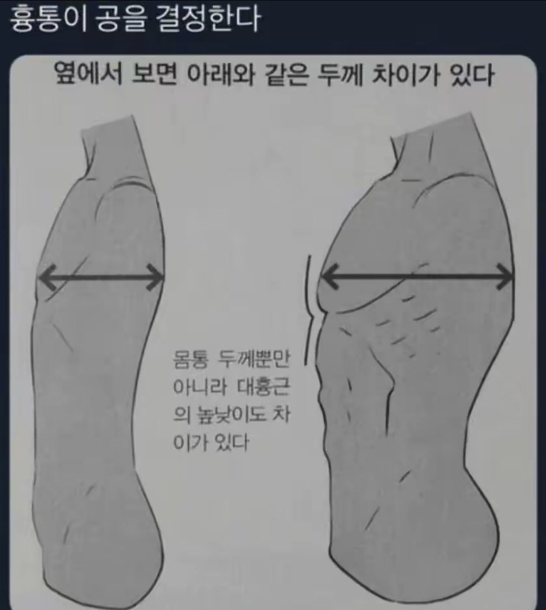 214113_khsh's tweet photo. 흉통이 공을 결정한다, https://t.co/wYujrRzVMp