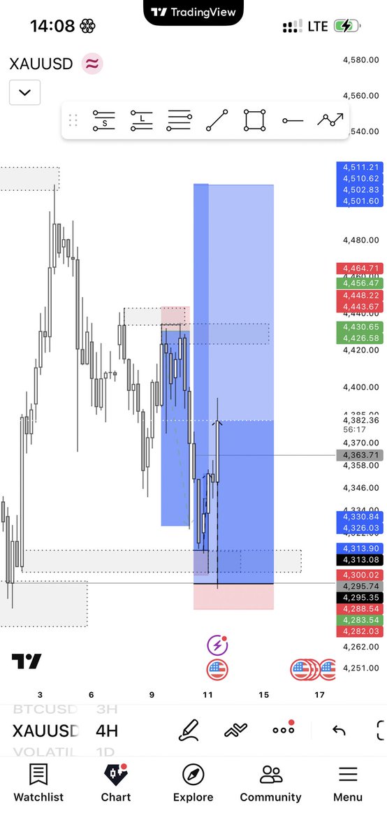 OnGodfx's tweet photo. Recovered 1:8 rr done (alchemist snr) https://t.co/A8ICmzEfkl