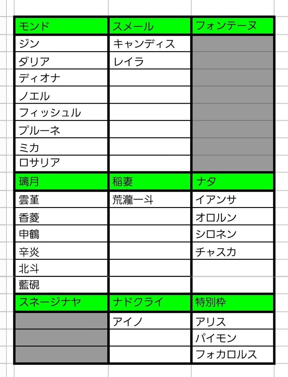 5zdajz's tweet photo. こちら最新版です。空いてるキャラ埋めたいので是非！
まだ先になりますが来年10月辺りに埼玉で原神大型併せイベ企画中です
！
現在100名超えて集まってます！仮でもいいので興味ある方リプ、DM等で反応ください！
#併せ募集
#コスプレイヤーさんと繋がりたい
#原神レイヤーさんと繋がりたい
#原神併せ https://t.co/IKqwKheScL