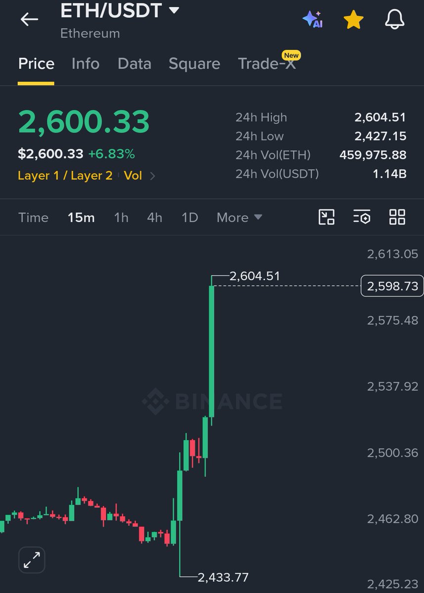 MaxCrypto's tweet photo. HOLY PUMP. https://t.co/j2TIEjAEU9