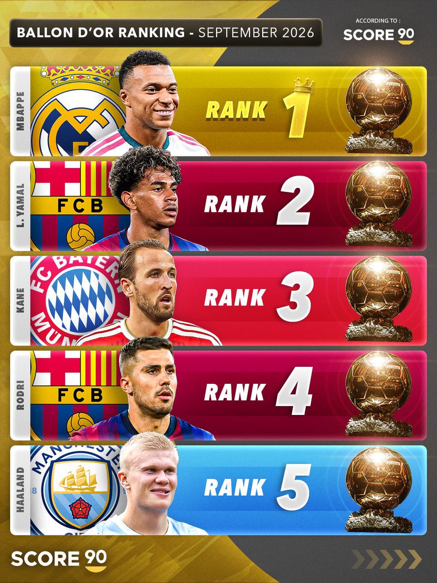 Rmcfmjay's tweet photo. Hey @grok, rearrange the top 5 in the most DESERVING order https://t.co/AVpWXwz6DT