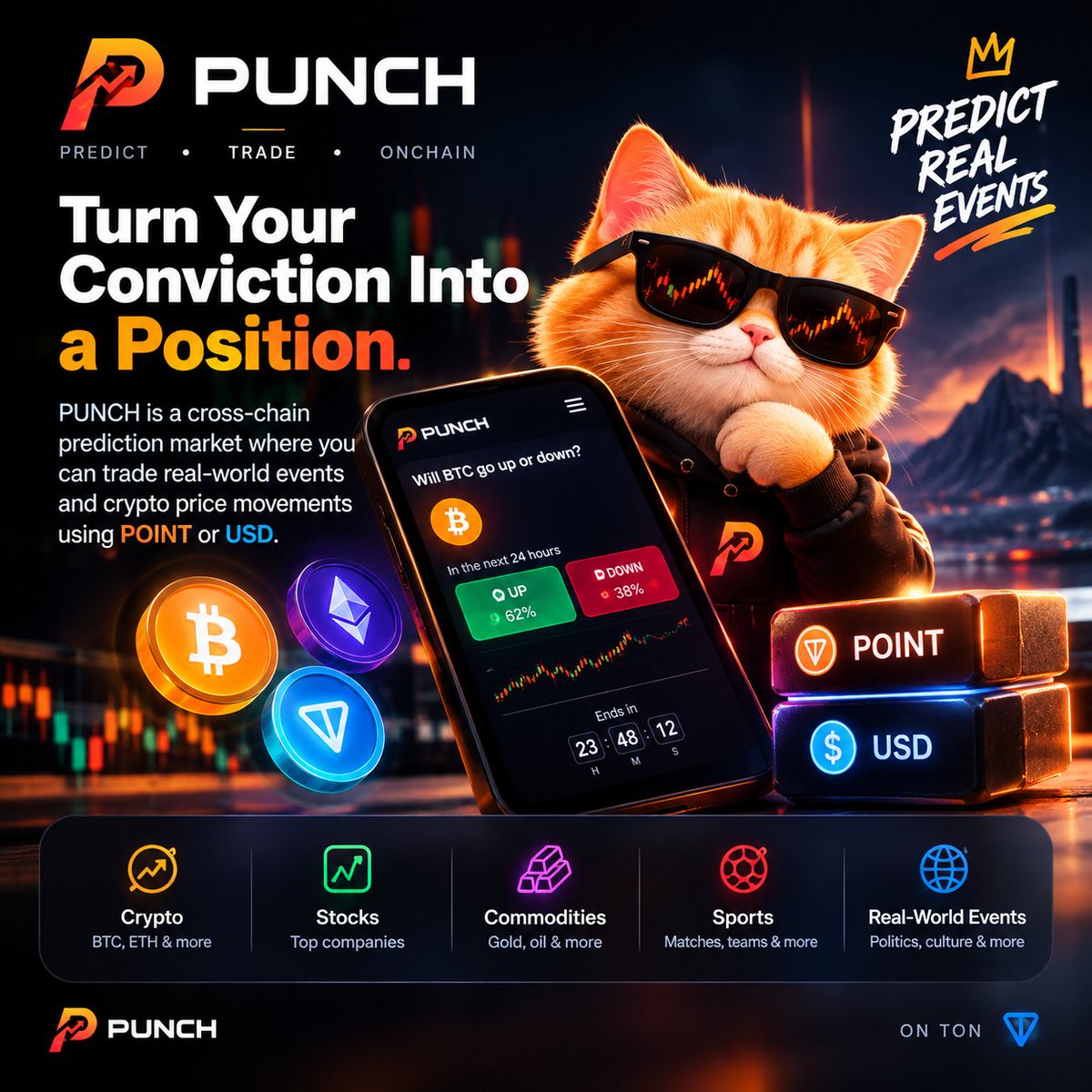 altruistcrypt's tweet photo. I used to think prediction markets were simply about guessing whether something would happen or not.
Then I started looking deeper into PUNCH, and the idea became much more interesting.
Imagine watching BTC move and having a strong conviction about what happens next. Instead of just saying “I think BTC is going up,” a prediction market lets you turn that conviction into a position.
That’s the concept behind PUNCH 
It’s a cross-chain prediction market where you can trade real-world events and crypto price movements using POINT or USD.
And the interesting part? You’re not limited to crypto.