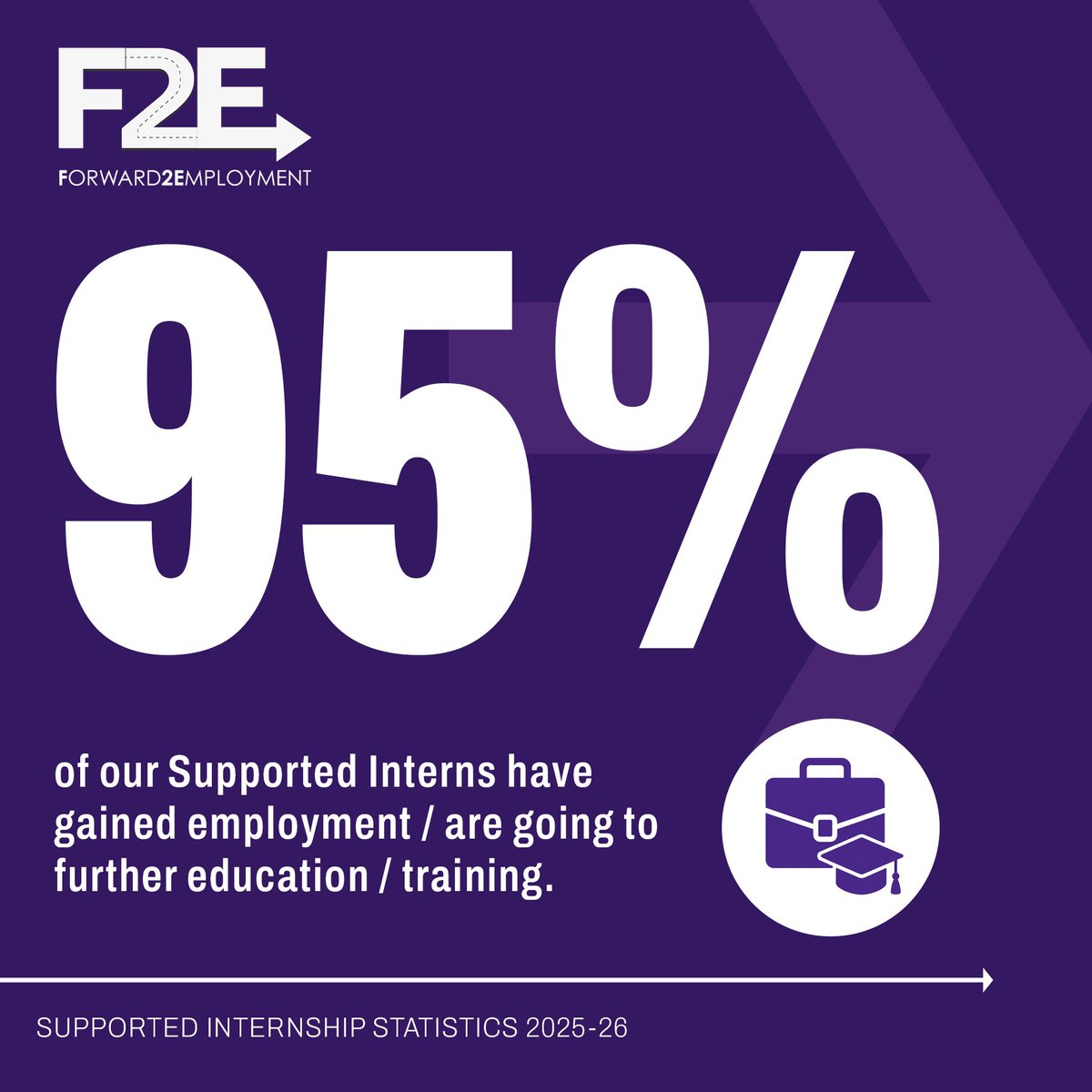Forward2Employ tweet picture