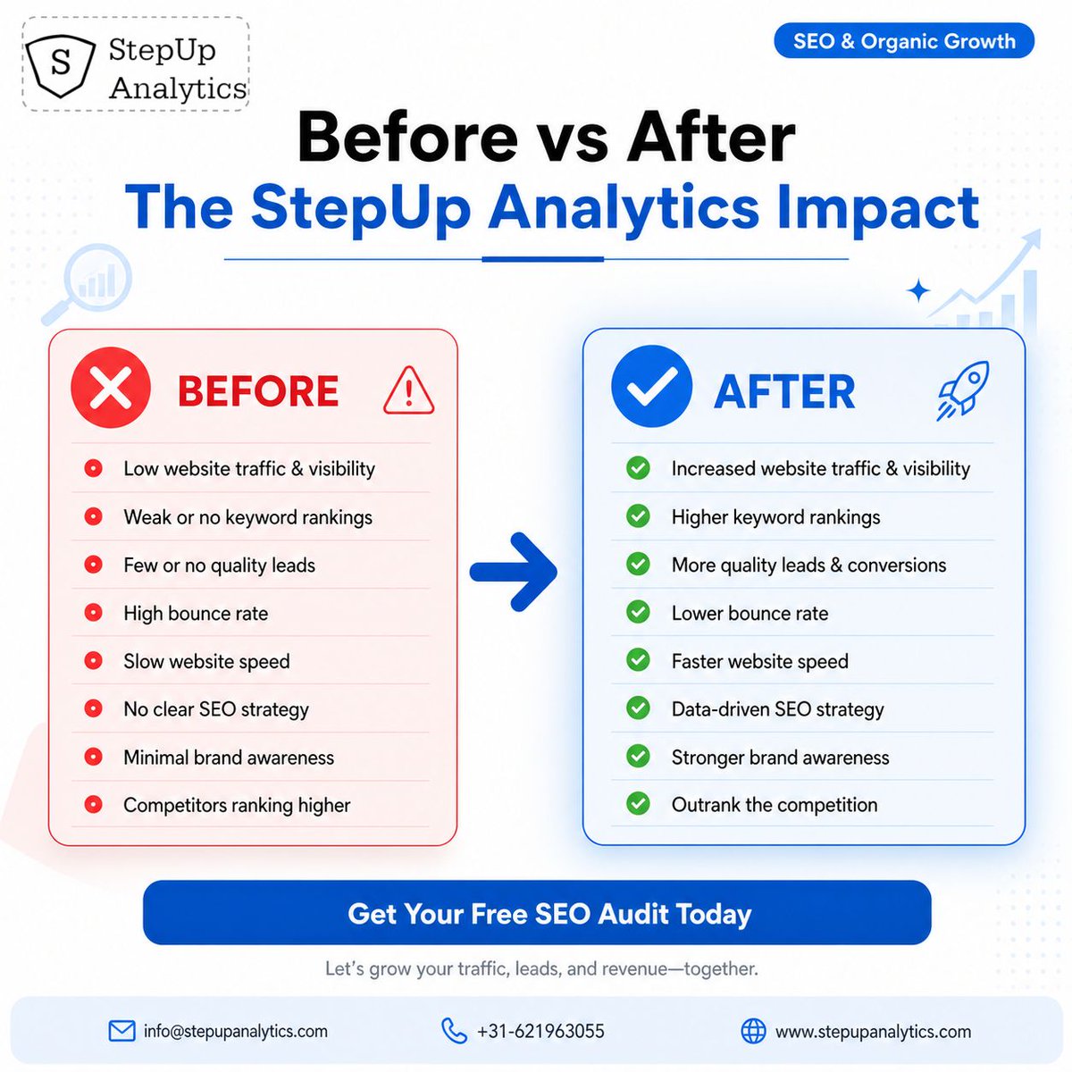 StepUpAnalytics's tweet photo. "Call to book a table" is outdated, creating issues like missed reservations and long wait times. Shift to online booking for 24/7 availability and instant confirmation. Enhance customer experience and reduce wait times.

https:// https://t.co/Es1bYqY2tN