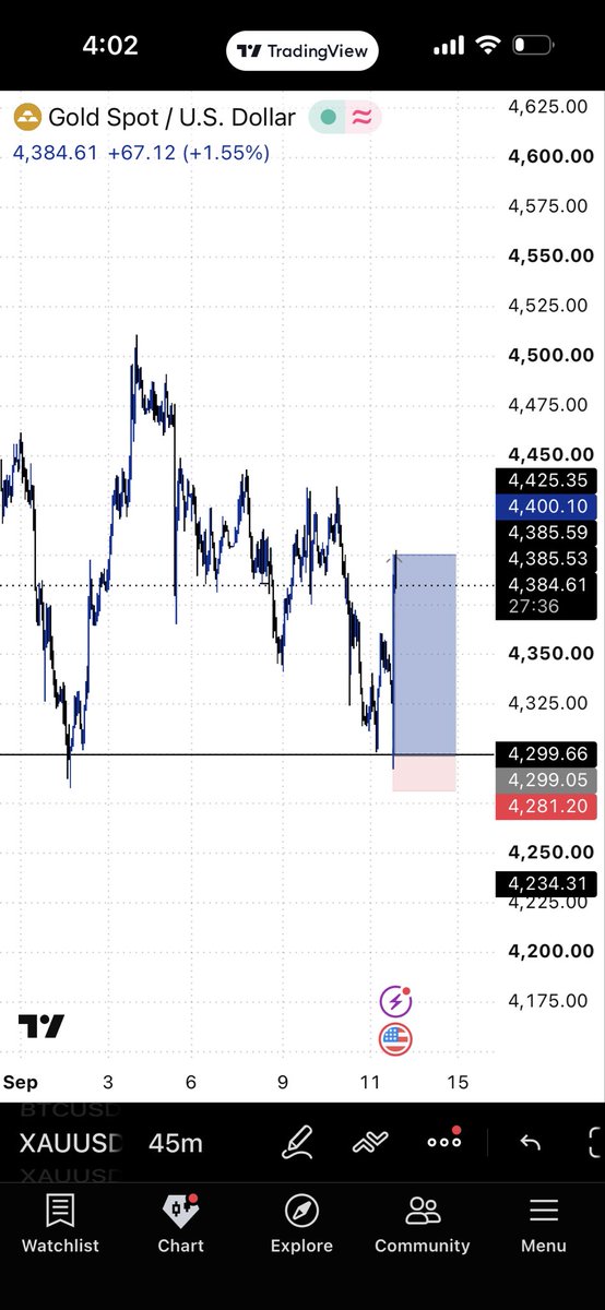 Adams72988896's tweet photo. #xauusd A week later ♟️ https://t.co/0DFOHSHGlx