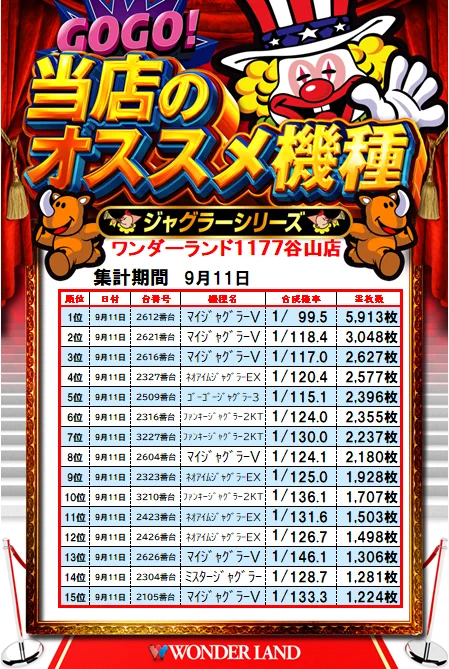 ワンダーランド1177谷山店【公式】 on X: 