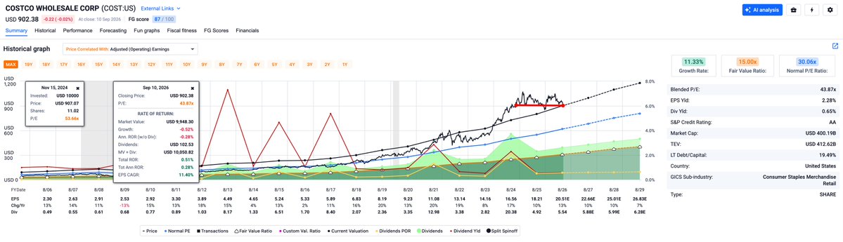 FASTGraphs tweet picture