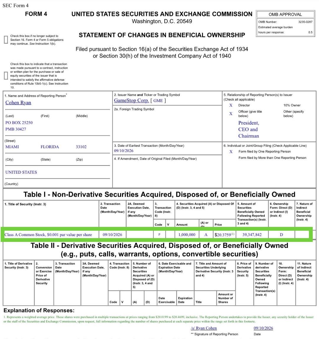 xMarketNews's tweet photo. BREAKING🚨 Four GameStop Executives/Directors acquired $GME shares in the past week 

That’s a lot of insider buying in a very short period of time…

Here’s who bought and how much:

• Larry Cheng, Director: 55,000 shares @ $18.80 = ~$1.03M

• James Grube, Director: 10,255 shares = ~$196K

• Ryan Cohen, Chairman, CEO & President: 1,000,000 shares = ~$20.4M

• Alain Attal, Lead Independent Director: 5,000 shares = $100K

💰 Total: 1,070,255 $GME shares purchased for roughly $21.7M.

All purchases were disclosed through SEC Form 4 filings.

Four insiders. Over $21 million. One week. 👀