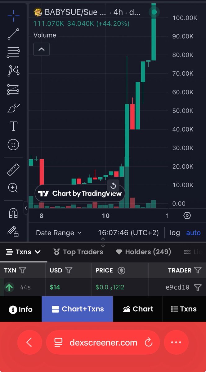 SnekCalls's tweet photo. You know a coin does 100x when the candle is no longer visible on ur screen.

Babysue
0x8035E5AD79D2726a3E1A8b0e07Ad34dF11629d28

First cat launch on $BREW and also paired with $SUE so when SUE grows the LP auto pumps it up automatically.

Keep fading anons https://t.co/Fpk65xZuMe