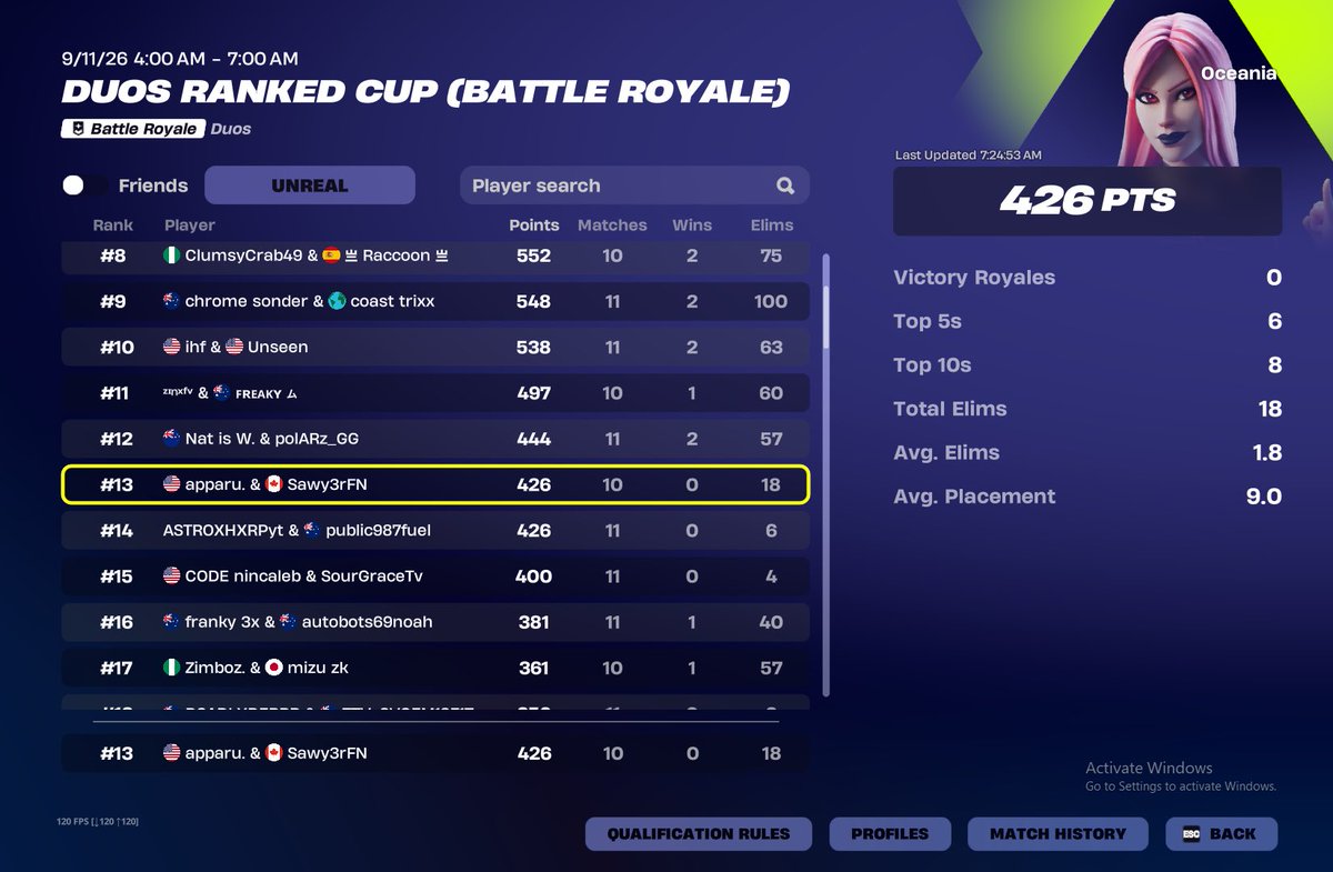 Sawy3rFN's tweet photo. 13th OCE Duos Ranked Cup ( I’m NAE ) https://t.co/UjgtHk1XMM