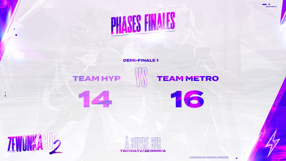 ZewonkaCup's tweet photo. Résultat de la 2ème demi-finale :

Team @HyPOfficial 14 vs 16 Team @metroneoVLR 

✅ Qualification de la team @metroneoVLR en FINALE !!

FINALE vs @Lucas57FR à suivre ici : https://t.co/Vs1yofzYBa https://t.co/CyjbZTcVNn