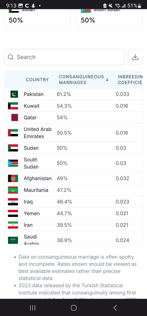 MeowMix176's tweet photo. @kslanee @RicksMatth33205 @membunnamdi1 Here you go retard, more data that proves you're just spouting stupid shit instead of taking accountability for problems within your communities. Go perpetuate more stereotypes and then wonder why you're treated as one. Honestly end your life, you do more harm being alive. https://t.co/vhVp3HcLQg