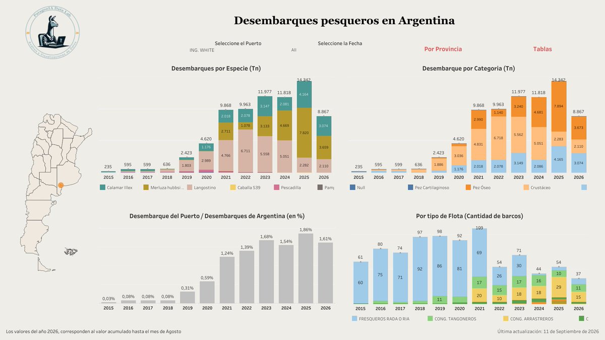 PatagoniaDL tweet picture