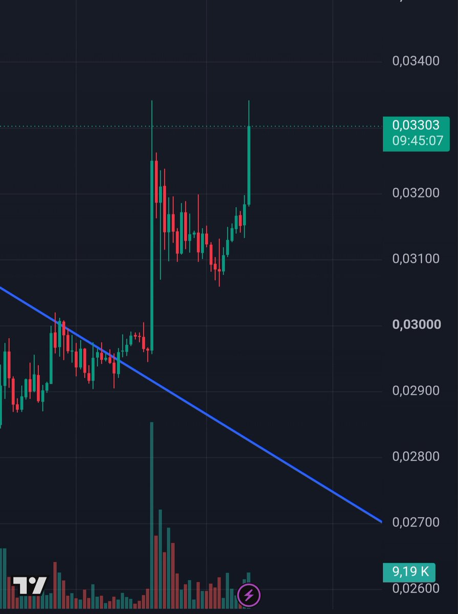 MajorMainX's tweet photo. The $ETH/ $BTC chart is looking increasingly promising. https://t.co/5ACRIEzroi