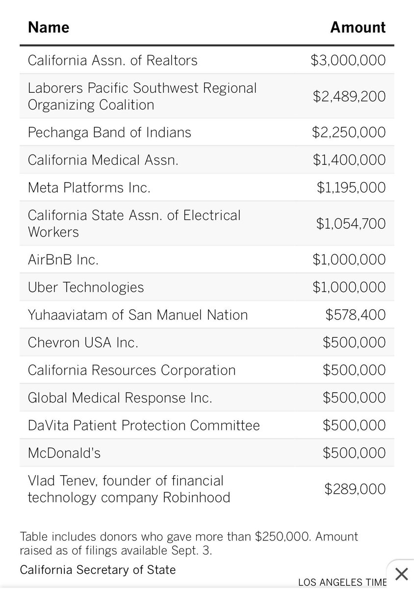 DummyXavierB's tweet photo. I made that DMV post attacking @SteveHiltonx so you’d think I’m here to serve you.
Then @latimes drops the truth: I serve whoever pays me. https://t.co/YHBLG1uFtb