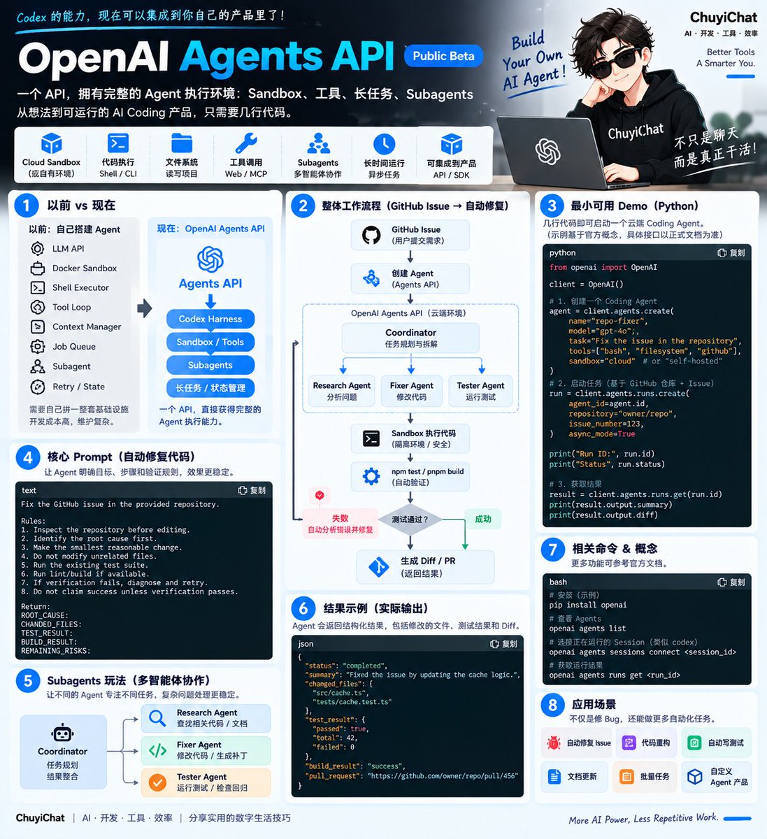 ChuyiChat's tweet photo. OpenAI 昨天把 Agents API 放出来了。

这个我觉得比单纯再出一个 Coding 模型有意思。

以前想自己做一个类似 Codex 的 Agent：

模型 API
+ Sandbox
+ 文件系统
+ Shell
+ 工具调用
+ 上下文管理
+ Subagent
+ 长任务状态

这一套基本都得自己拼。

现在可以直接调用 Codex 背后的 Agent Harness 了。

最简单的玩法就是：

用户丢一个 GitHub 仓库
→ 创建 Agent
→ 丢进隔离 Sandbox
→ 自动安装依赖
→ 让它改代码
→ 跑 Test / Build
→ 不通过继续修
→ 最后返回 Diff / Patch

甚至可以让主 Agent 再拆几个 Subagent 并行干活。

我把最小调用、Sandbox、GitHub Repo、Subagent 和「自动修 Bug」完整 Demo 都整理到图里了。

这个 API 感觉会养活一批新的 AI Coding 小产品。