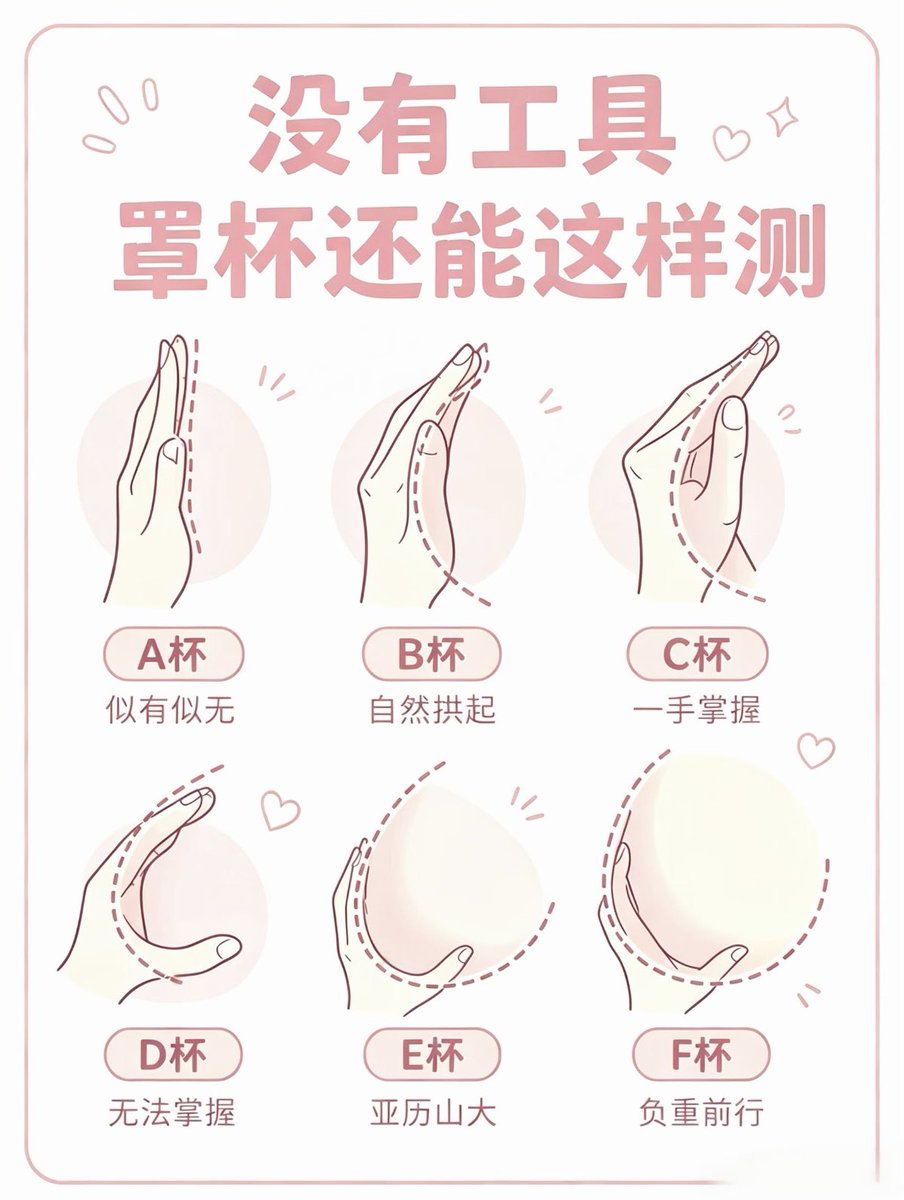 TheStoneReserve's tweet photo. 没有软尺应该怎么判断罩杯呢？ #mtf #含糖 #ts https://t.co/biQBl5CRC6