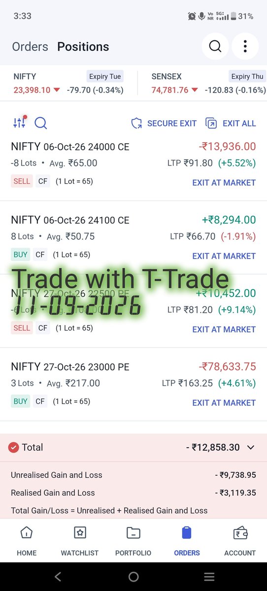 T_trade_88's tweet photo. Due to a VIX spike of 5%, the day ended in the red. I'm holding my current positions with around 12k loss and will see how the market performs after the long weekend. https://t.co/U1BbA9OIjt
