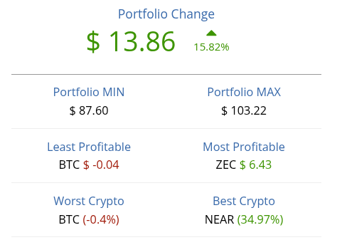 Envelop_project's tweet photo. Best index (weekly): L1  with +15.82% return        

Best asset (weekly): base:0x64fcc3a02eeeba05ef701b7eed066c6ebd5d4e51   with +52.21% ('Yield' index) https://t.co/t6P0EmK5q4