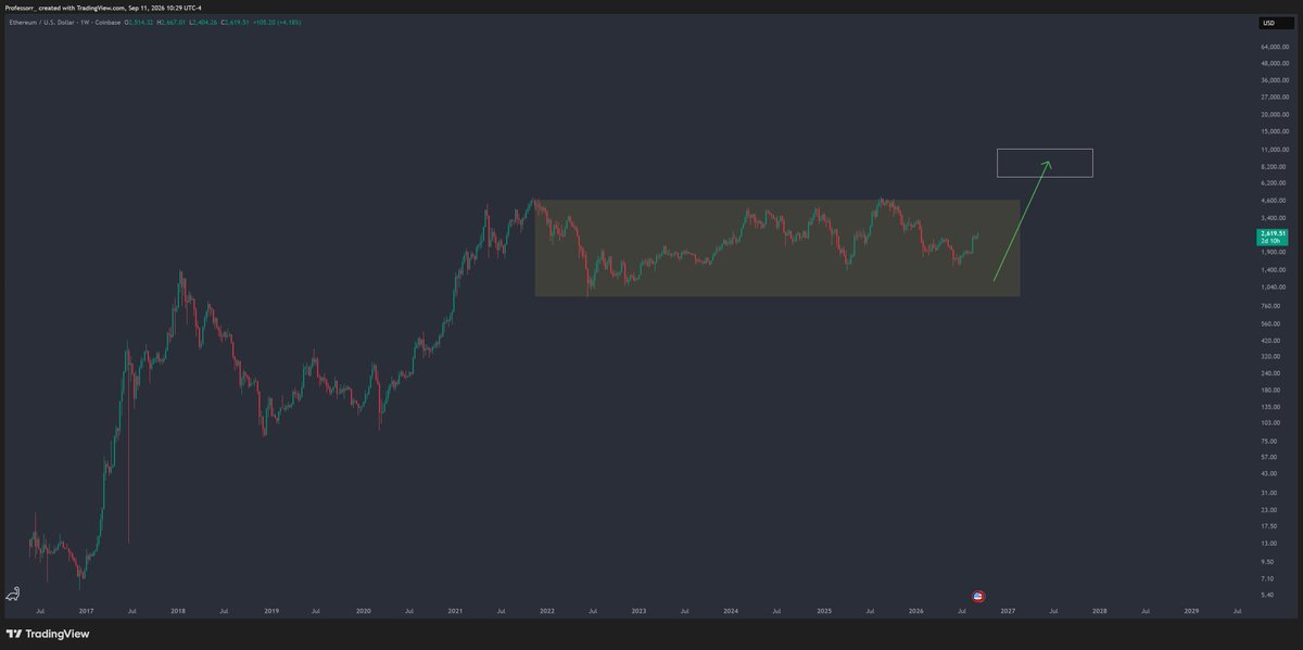 TheProfInvestor tweet picture