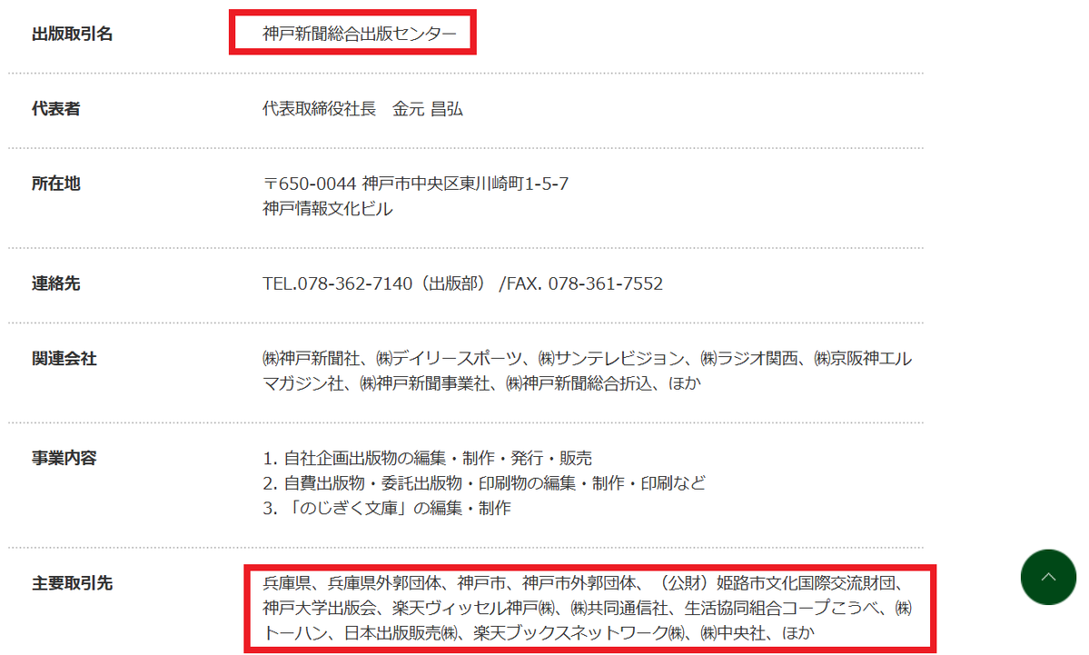 Henry_Issinger's tweet photo. 斎藤知事に執拗に粘着し偏向報道を行う神戸新聞社、一体何が彼らをそうさせるのか？神戸新聞社を「新聞社」ではなく「印刷所」と見るとその理由の一つが見えるように思います。
神戸新聞社には11社の連結子会社があり、その中に「神戸新聞総合印刷」という印刷会社があります。神戸新聞社の連結売上高が約365億円あり、その中で「神戸新聞総合印刷」が占める割合は残念ながら公開されていません。
しかし「神戸新聞総合印刷」ＨＰの会社概要に記載されている主な取引先、いきなり先頭に「兵庫県、兵庫県外郭団体」です。団体の機関紙、ニュースレター、チラシなど様々なパブリケーションを受注しているものと思われます。
本来の事業である新聞業は既知のとおり斜陽産業です。全体的に新聞離れが進む上に、顧客は「自分の財布」で購読する一般消費者です。他社との競争もありますし、下手に物価高騰を転嫁しようものなら消費者はすぐに逃げます。
しかし兵庫県や外郭団体から受注する印刷物の仕事は新聞よりは安定していると思います。またそれらを発注する担当者は「自分の財布」で負担しているワケではないですから、価格転嫁はまだやり易いでしょう。
そこで斎藤知事が部署・事業・外郭団体を見直して削減してしまったらどうなるか？サブとはいえ安定していた事業が失われてしまいます。また発注を担当していた職員の役得も無くなります。これが全てではないにしても、神戸新聞社(担当職員も？)が斎藤知事を敵視する一つの理由になると思います。
余談ですが、公明党・創価学会の機関紙「聖教新聞」は自前で印刷所を所有せず、印刷を全国紙・地方紙などの印刷所に発注しています。それら新聞社にとって公明党・創価学会が顧客になることでネガティブ記事を書かせないようにしているのは昔から有名な話です。
 #さいとう知事がんばれ 
 #偏向報道