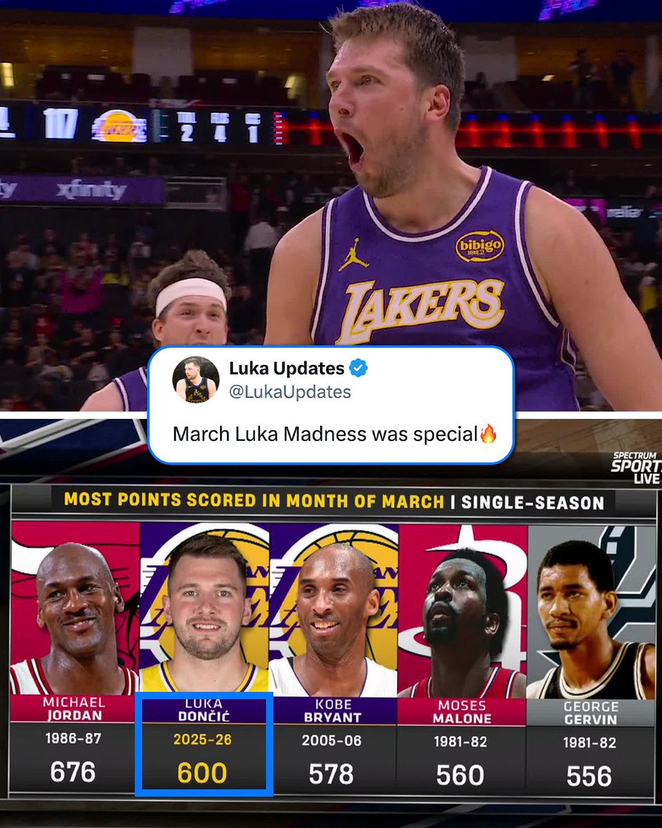 NBAonPrime's tweet photo. Luka averaged 37.5 points, 8.0 rebounds, 7.4 assists and led the Lakers to a 14-2 record during March 2026 🪄

(h/t @LukaUpdates) https://t.co/lTxfbbHMes