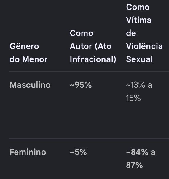 giovgsm's tweet photo. as mulheres são malignas desde a infância sim https://t.co/b6axxR6Z7x