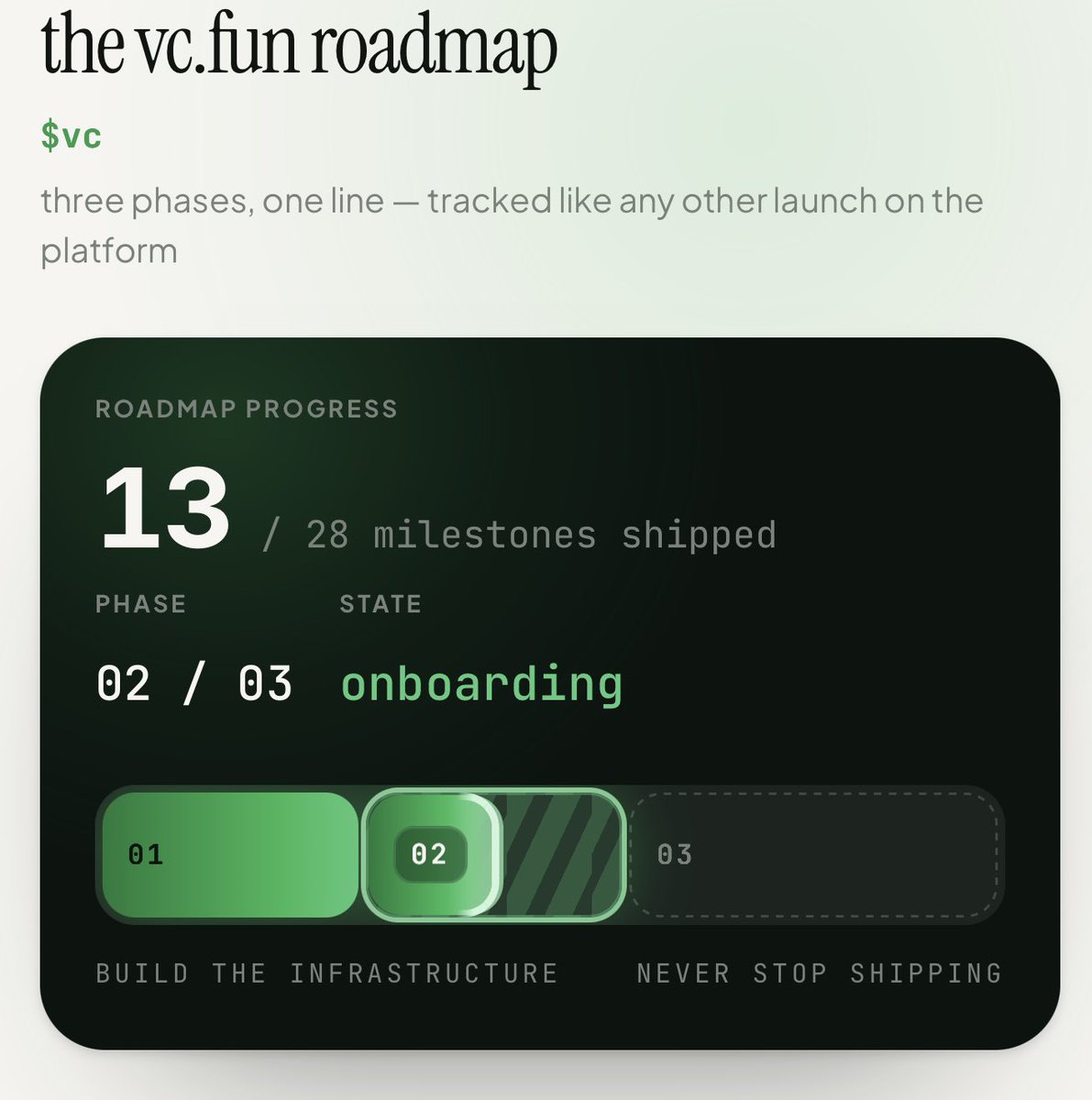 vcdotfun's tweet photo. The https://t.co/bkSbCPcwrV roadmap is officially live. 

Stage 2 begins now: Founder &amp; Project Onboarding with @VcFunEco.

Venture Capital Markets. https://t.co/90gL95NX3u