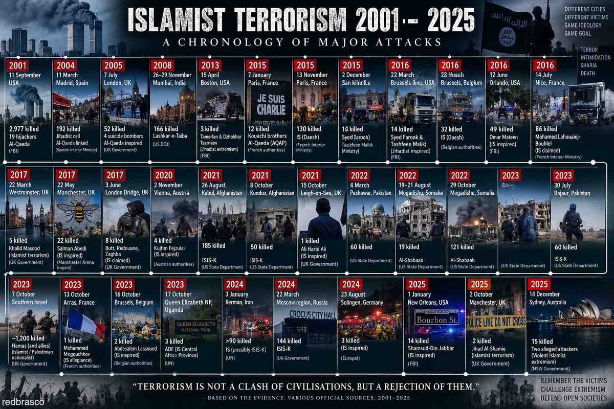 redbrasco's tweet photo. @VividProwess Palestinians support this death cult! https://t.co/RXaetNlOSr