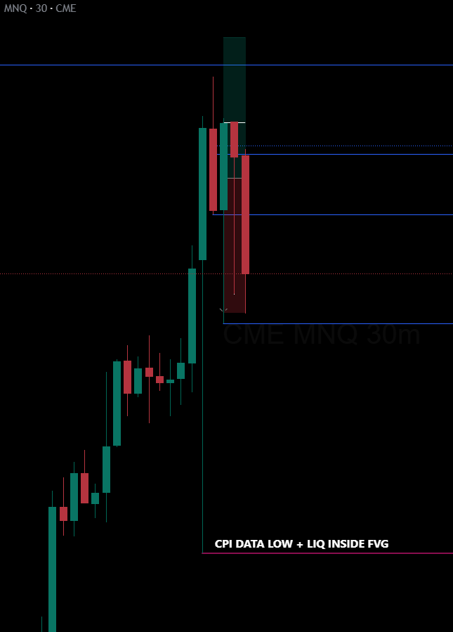 forexwithrajvi's tweet photo. $NQ Today
Long
SL hit
Key Level:
30m FVG
Confirmation:
1m ifvg
My longest Nasdaq trade so far.
#NQ #Nasdaq #NasdaqFutures #PriceAction #FuturesTrading https://t.co/G6gdlzwKXC