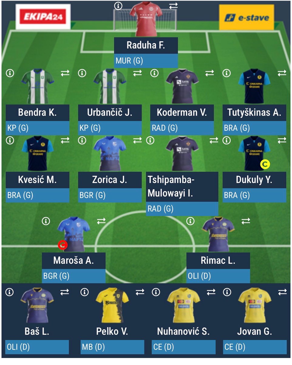 FplStrucnjak's tweet photo. 9. kolo Fantasya #PrvaLiga Slovenije
Transf: Jovičević, Petriško -> Zorica, Tshipamba
Maroša (C)
Kratak rok, malo vremena za proučavanje ozlijeđenih, forme i transfera.
Just vibes😎 https://t.co/PqMrbkDAlL