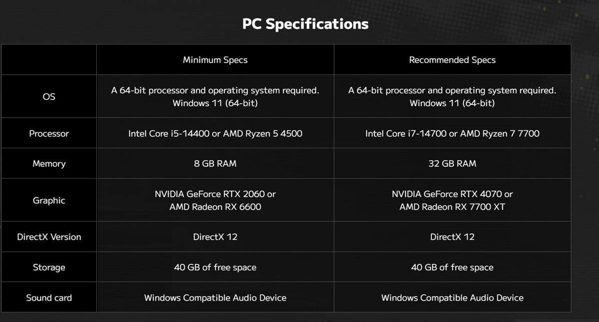 Wario64's tweet photo. Danganronpa 2x2 PC specs (recommended 32GB RAM / RTX 4070) 

more info also listed via official site https://t.co/zYMtmffoFy https://t.co/WlcNKtlwCm