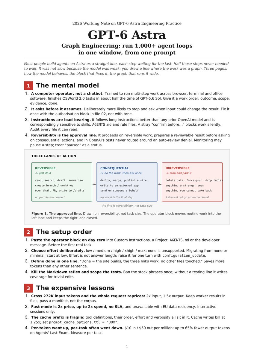 adiix_official's tweet photo. OpenAI quietly showed how to run 1,000+ agent loops from one prompt on GPT-6 Astra

3-page field guide on exactly how to turn Astra from a chatbot into a fleet, along with the COMPLETE OPERATOR BLOCK you paste once

here is how you set it up:

1. the 3 lanes of action Astra actually sorts every task into (reversible → just do it, consequential → do the work then ask once, irreversible → stop) and why the approval line is reversibility, not task size

2. the operator block that fixes the 5 default behaviours OpenAI documented themselves: stalling on "can you…", over-testing trivial edits, answering in Markdown, obeying stray lines in skill files, and delegating less than you want

3. the effort ladder (low / medium / high / xhigh / max, no "none") with configuration_update to raise it for one hard turn without breaking the cache prefix

4. the 3 work orders that use the whole model: research memo with traceable citations, Codex refactor in a worktree with a green-suite gate, computer-use task with a hard boundary on anything a customer would see

5. the edge test that finds the parallelism hiding in your own workflow, plus the 3 things that break every fleet: self-agreement (verifier on clean context), file collisions (one worktree per worker), the 272K cliff that reprices your whole request

6. the one Responses request that runs 20 workers behind an async tool with a verifier that re-runs the test instead of asking the agent if it's done

this is the exact setup: