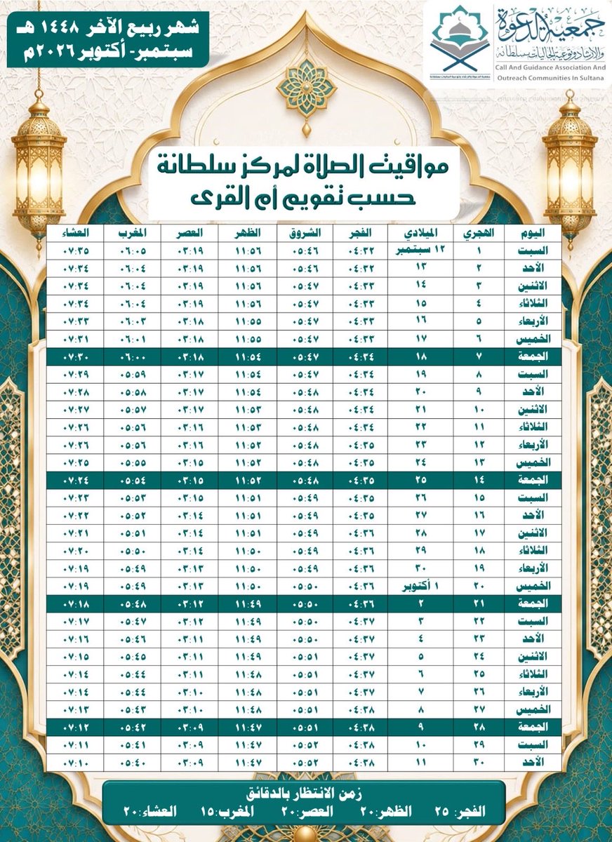 dawahsultanah's tweet photo. 📆 مواقيت الصلاة لشهر #ربيع_الآخر لعام ١٤٤٨هـ بمركز #سلطانه حسب توقيت #تقويم_أم_القرى 
#مواقيت_الصلاة #نجران
#جمعية_الدعوة_بسلطانه https://t.co/uCD3nUGvGI