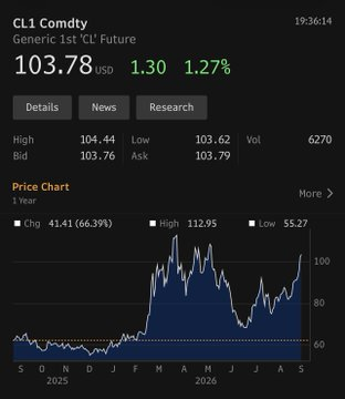 Tay513's tweet photo. US diesel cracks are ripping higher—in tandem with WTI. 

 The technical term for this in the oil industry is a “midterms clusterfuck.”  

And yes, this has never happened in recorded history…! Better send that $5k cheque now—and another one in November. https://t.co/FLipsBRvao