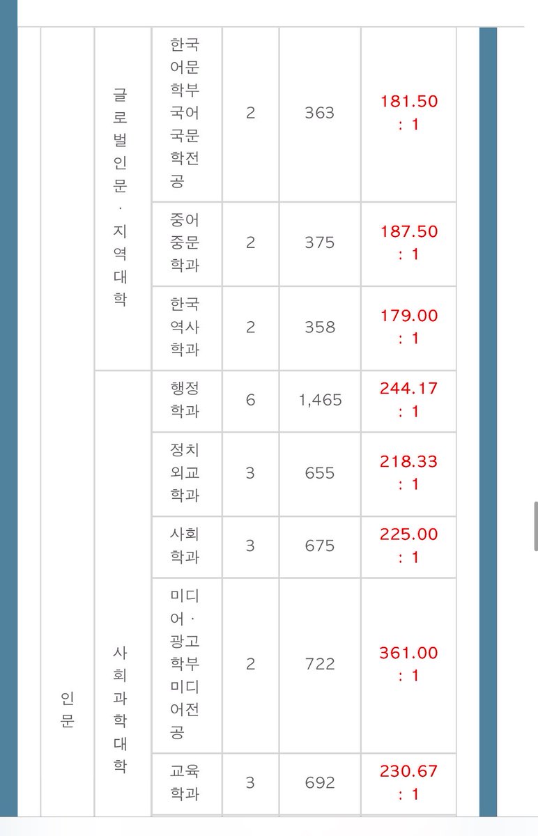 jinstu12's tweet photo. 아니진짜전국민다치나 국민대닉값 ㅅㅂ https://t.co/3hMDnRLA4S