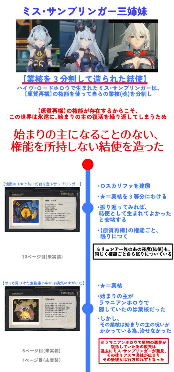 muten_Q_2nd's tweet photo. アプデで追加されたボンプの王子さまの絵本から読み解く、
ミス・サンブリンガーの誕生から現在を時系列順に考察してみた

※ゼンゼロver.3.2最新ストーリーのネタバレだらけなので注意 https://t.co/qZly92uLVE