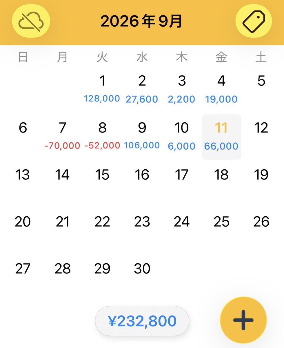 hanakoara77's tweet photo. 9月11日金曜日　大きく取れた所は無いですがコツコツと少しだけ　攻撃力が無いのでこれでいいと思ってます　これでいい　自分が対応出来ない様な動きは無理せずに取れる所だけ取りにいきます　他人の収支は眩しいですが自分は自分で　プラス収支に感謝　お疲れ様でした　良い週末を https://t.co/wf3C5qKFT1