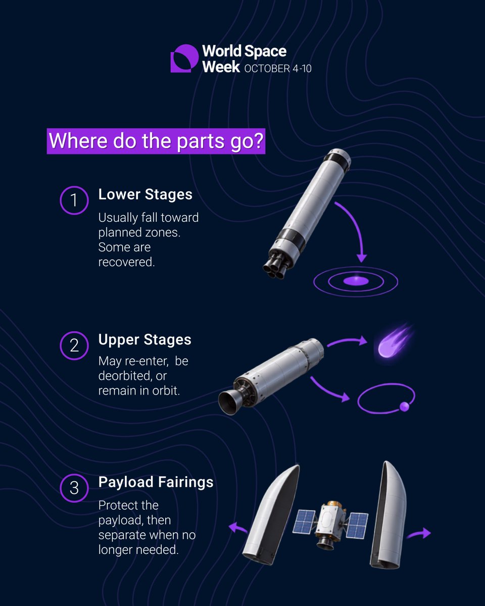 WorldSpaceWeek tweet picture