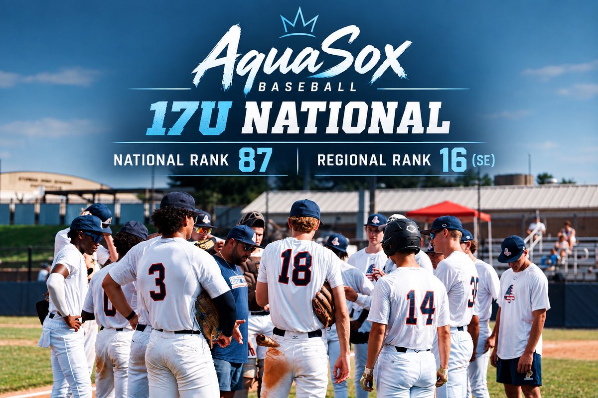caleb_barb23's tweet photo. Blessed to have been a part of this group and proud of what we accomplished this summer. 17U AquaSox National — #87 Nationally | #16 Southeast.

Grateful for the opportunity and everyone who helped make this summer special
@aquasoxbsb @ghsbase @AthleticsGroup https://t.co/S8yJtxx9hm