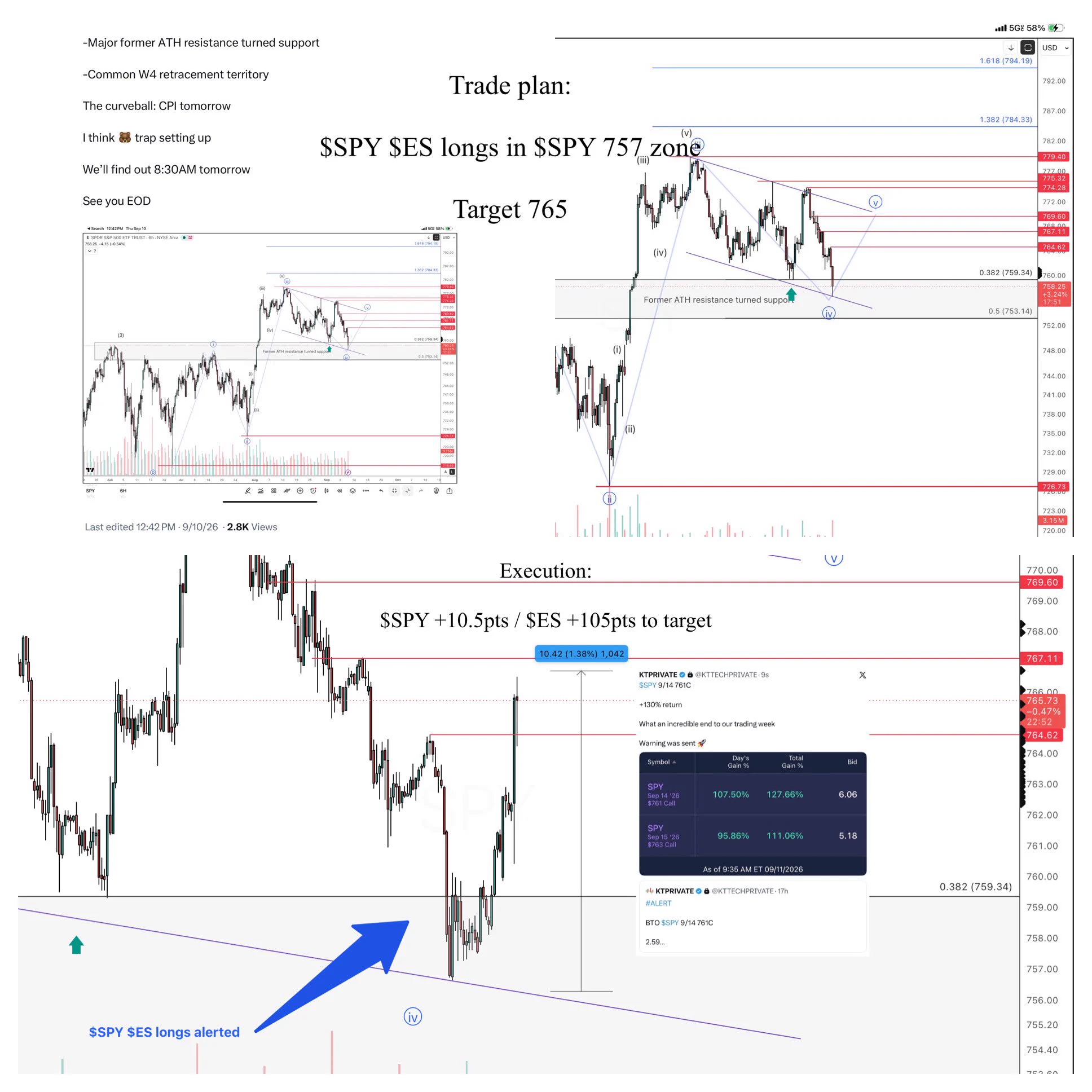 Korinek_Trades on X: 