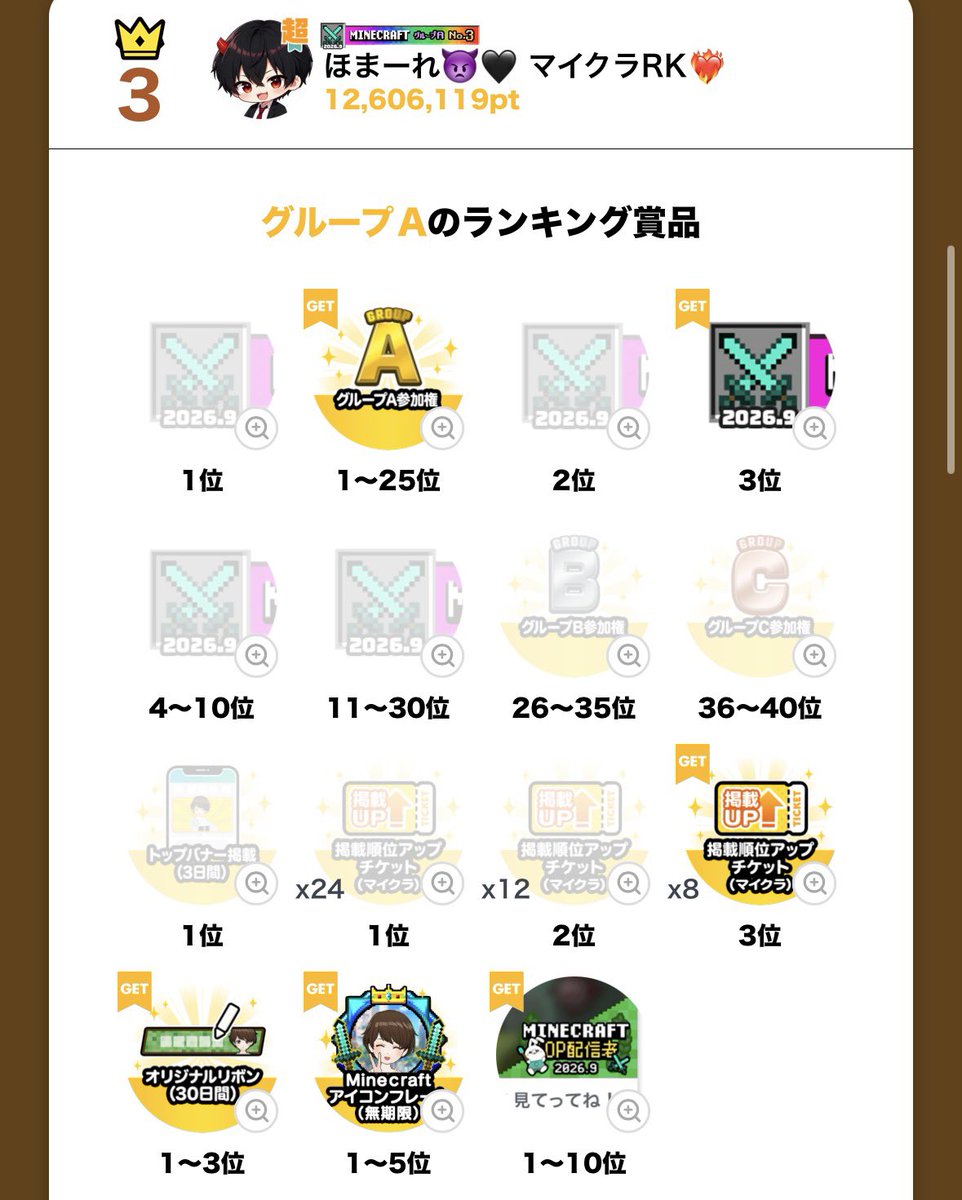 Homarezx0's tweet photo. 皆様のおかげで無事TOP3に入ることができました！😭
これはみなさんの努力と愛の結晶です！！！ https://t.co/qMMuiEG26I