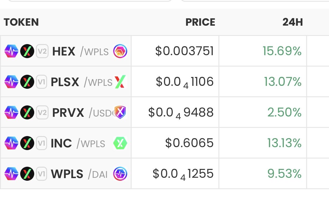 CryptoCoffee369's tweet photo. Holy Toledo Batman

HEX and PLSX are the only things “on the run” in PulseChain https://t.co/HyowCwpH9N