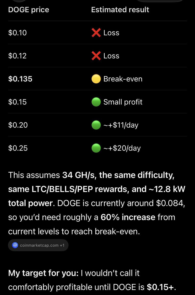 Meeravash's tweet photo. DOGE ⛏️ $0.15+ HOPE https://t.co/nPylq8zHLp
