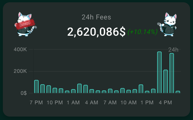 sparcrpt's tweet photo. hyperliquid made $2.6M in fees in the last 24h and burned $2.84M worth of hyperliquid:native 

hyperfuckingliquid https://t.co/cGy2IKqSFM