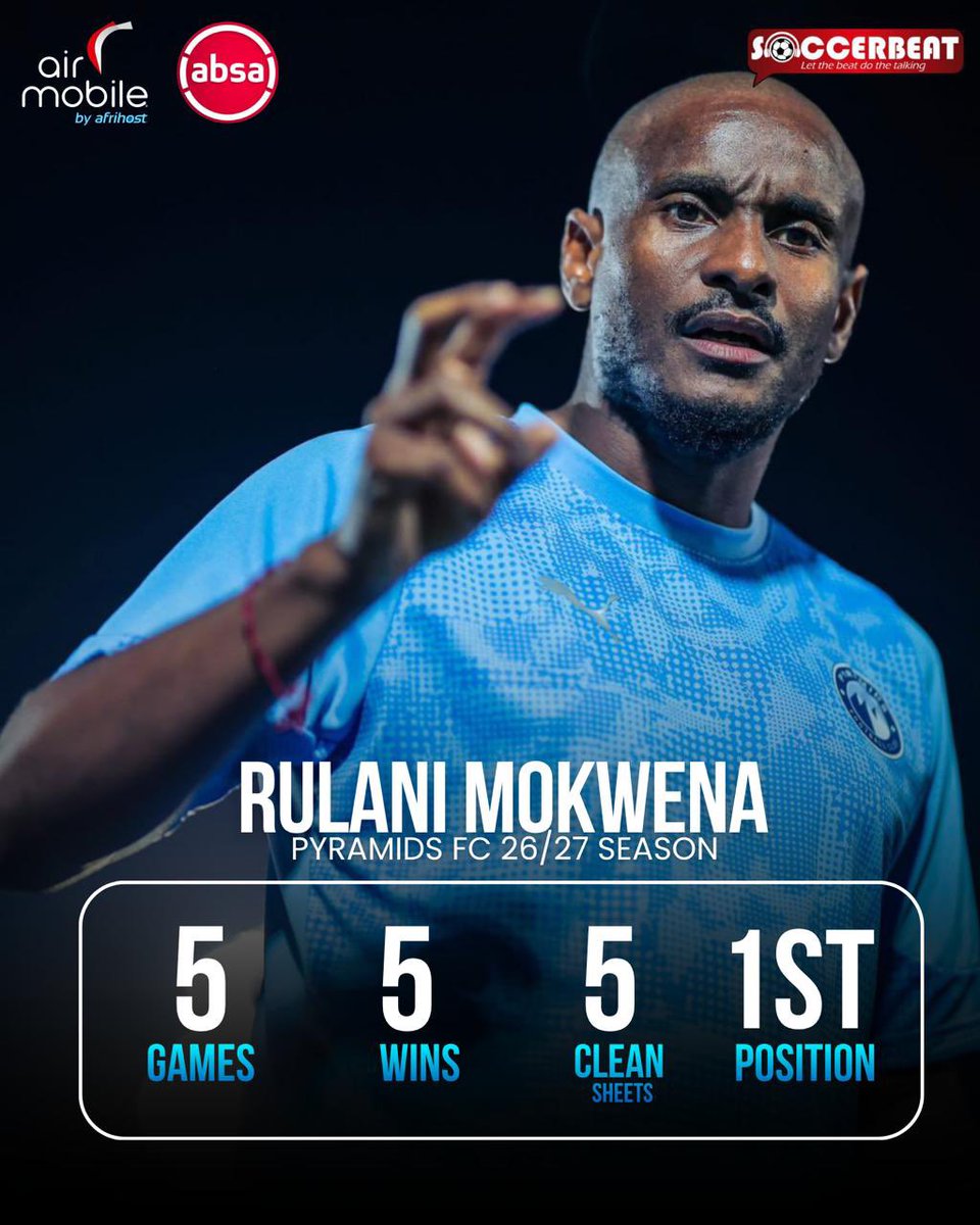 SoccerBeatZA's tweet photo. 🚨 𝐌𝐎𝐊𝐖𝐄𝐍𝐀 𝐎𝐅𝐅 𝐓𝐎 𝐀 𝐅𝐋𝐘𝐈𝐍𝐆 𝐒𝐓𝐀𝐑𝐓! 🇪🇬

Rulani Mokwena has made a perfect start at Pyramids FC. 👀

▪️ 5️⃣ games
▪️ 5️⃣ wins
▪️ 5️⃣ clean sheets
▪️ 1️⃣st in the League

#AirMobile #PSL #AbsaFootballFridays https://t.co/bYWofO8ExV