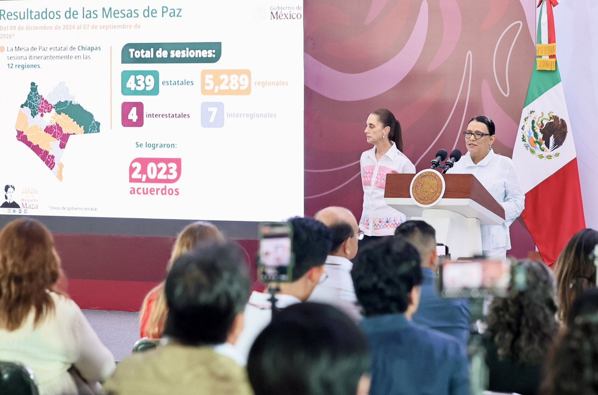 rosaicela_'s tweet photo. #Hoy, desde #Chiapas, la Presidenta @Claudiashein encabezó la #MañaneraDelPueblo, donde informamos sobre el trabajo de las #MesasDePaz y las acciones de #AtenciónALasCausas, que han permitido acercar a la población de la entidad programas, trámites y servicios. 🕊️🇲🇽 @ramirezlalo_ @RocioBarcenaM @arturomedinap