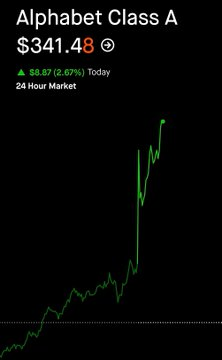 JPATaades's tweet photo. $GOOGL
 to 420.69 https://t.co/2ReRLNfcuW