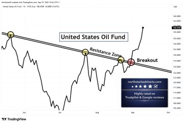 adelalmzyaad's tweet photo. KABOOM - Precisely as the chart predicted 🔥 https://t.co/RVLIZ9Hh93